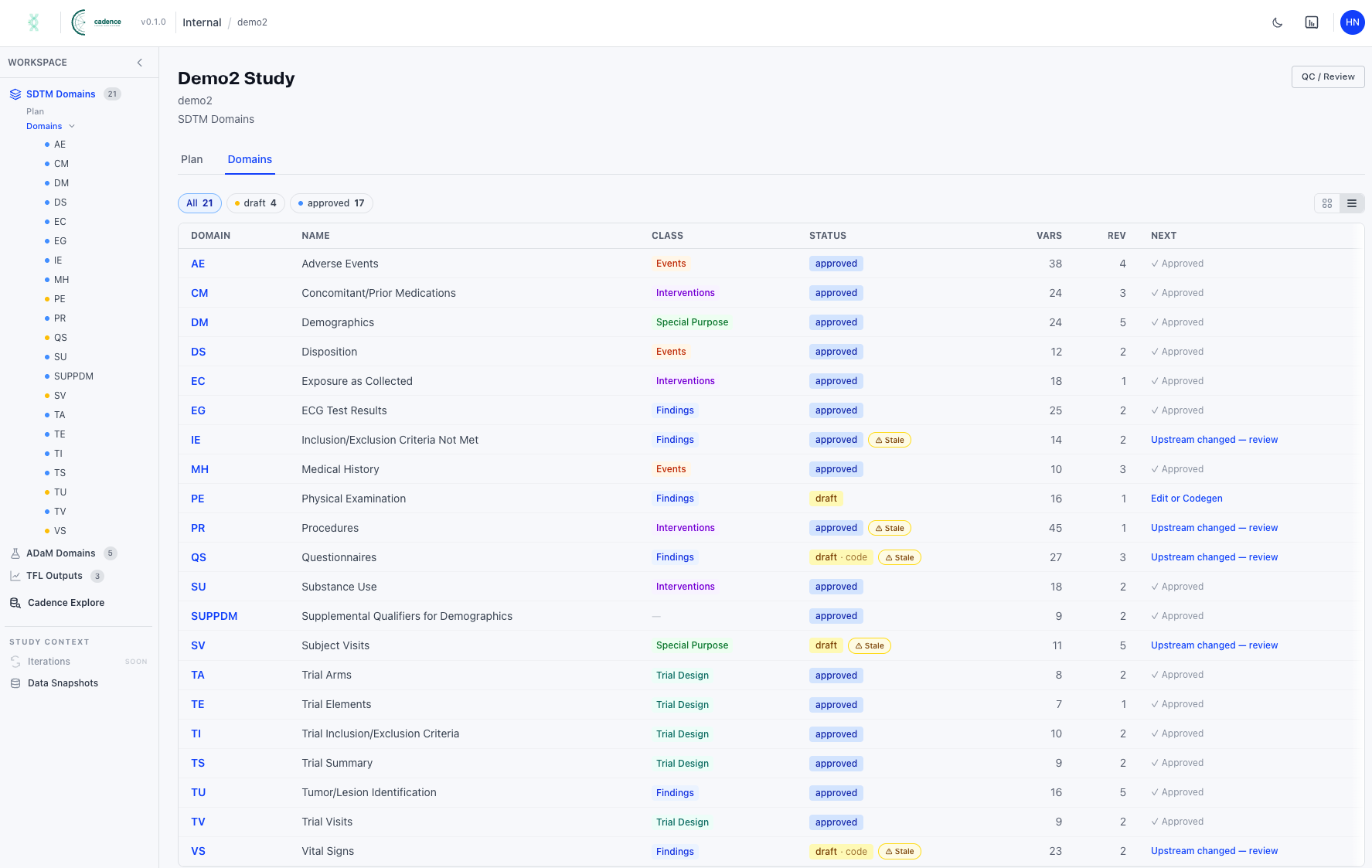Cadence platform